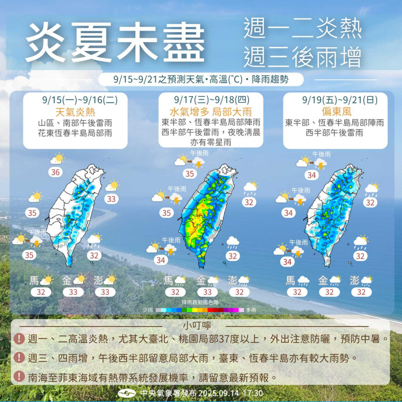 炎夏未盡，氣象署提醒民眾，周一、周二天氣炎熱，到了周三後降雨增加。（圖／翻攝自「報天氣-中央氣象署」臉書）
