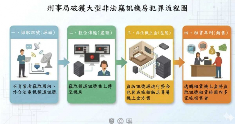 曾嫌犯案手法。(圖/刑事局提供)