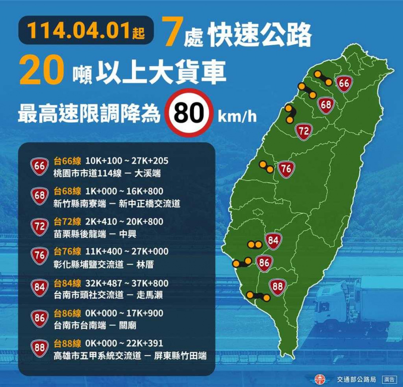 全台7處快速公路將實施20噸以上大貨車速限調降措施，4月1日起正式實施。（圖／公路局提供）