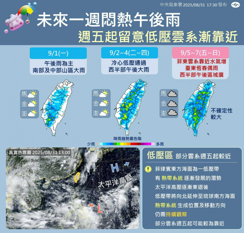 未來一周悶熱午後雨,周五起留意低壓雲系漸靠近。(圖/翻攝自「報天氣-中央氣象署」臉書)