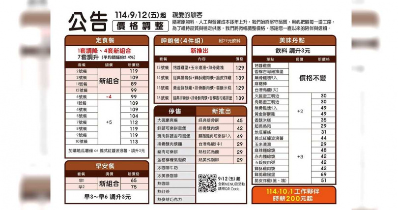 丹丹漢堡發布公告。（圖／翻攝自「丹丹漢堡佳里店」臉書）