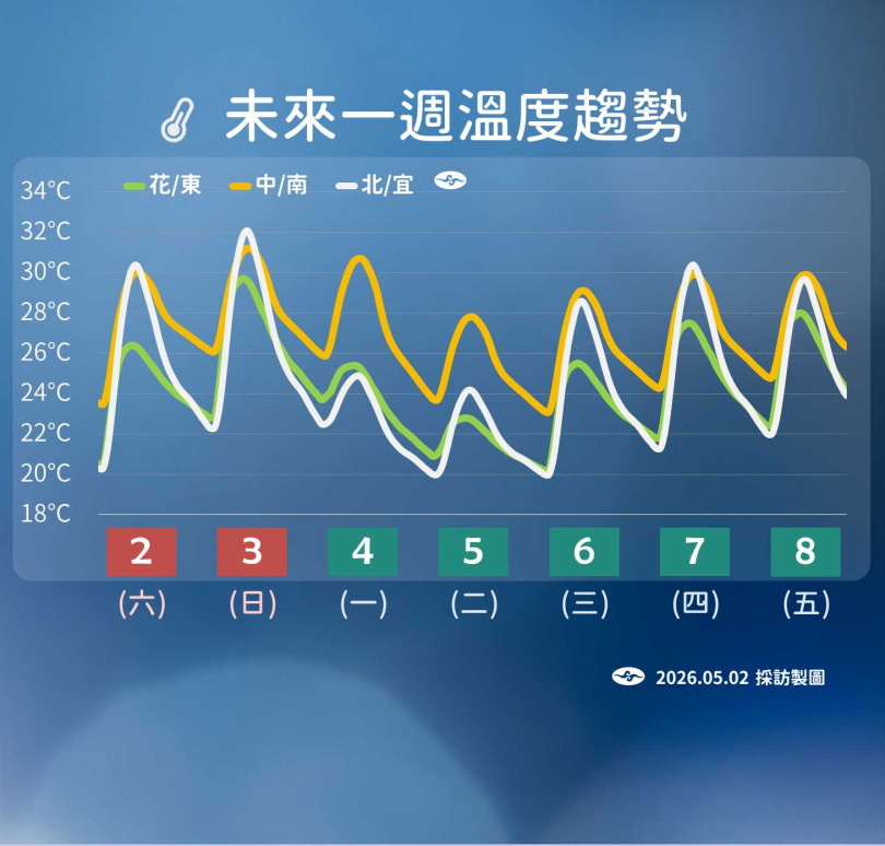 鋒面通過後氣溫下滑，北部低溫恐探19度。（圖／氣象署提供）