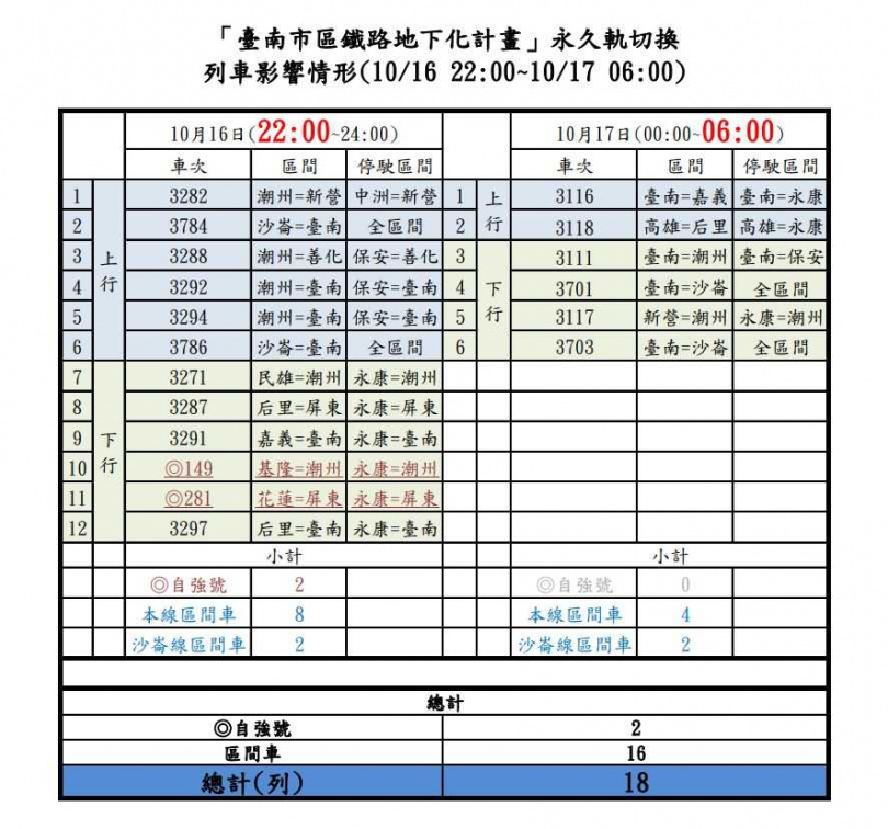 （圖／台鐵公司）