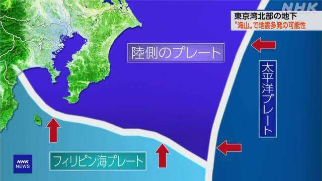 關東地區的地下結構極為特殊，陸地板塊下方同時有菲律賓海板塊與太平洋板塊隱沒，形成多個地震活躍帶。（圖／翻攝自NHK）