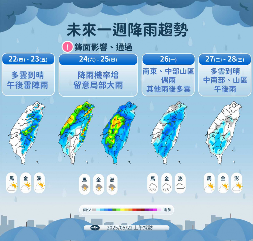 未來一週降雨趨勢。（圖／氣象署提供）