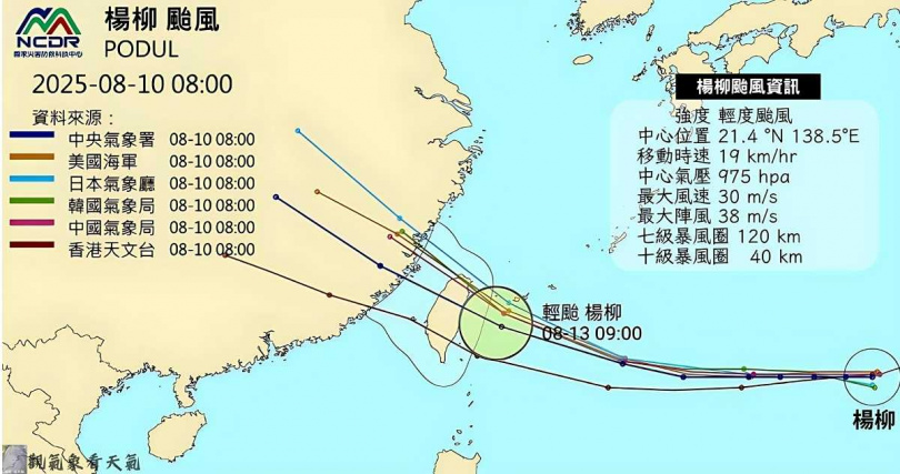 各國對輕度颱風「楊柳」的預測路徑均南修。（圖／翻攝自臉書／觀天氣看氣象）