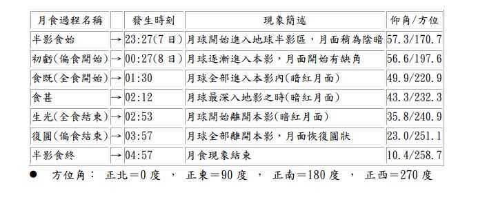 （圖／氣象署提供）