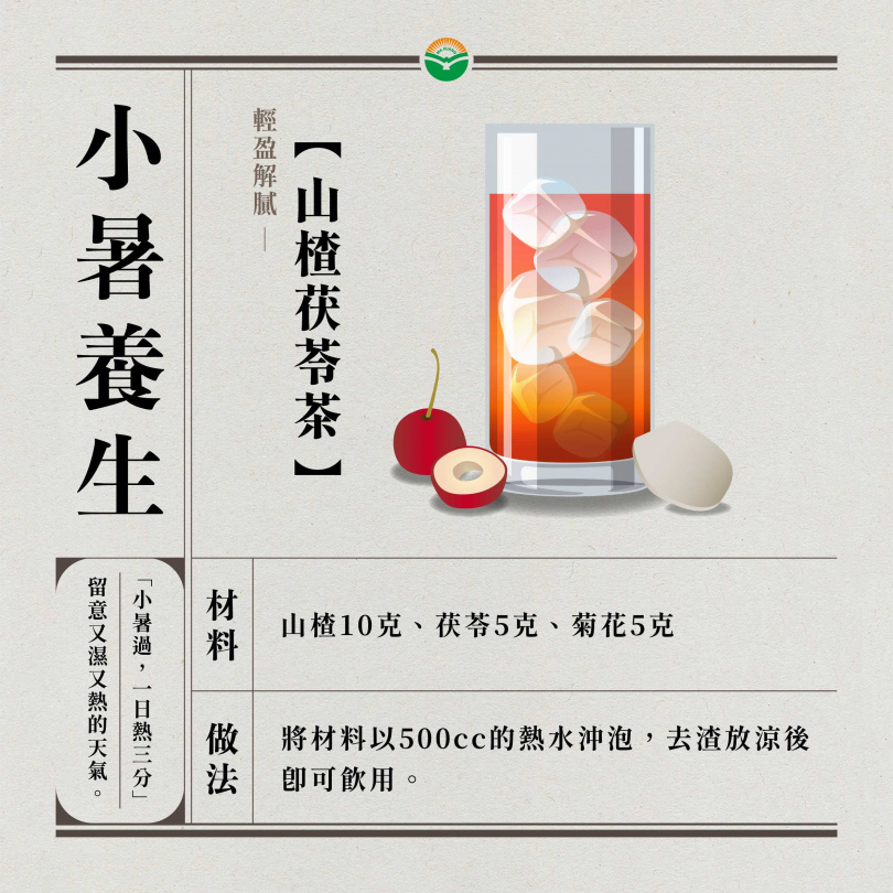山楂茯苓茶製作方式。(圖/馬光中醫提供)