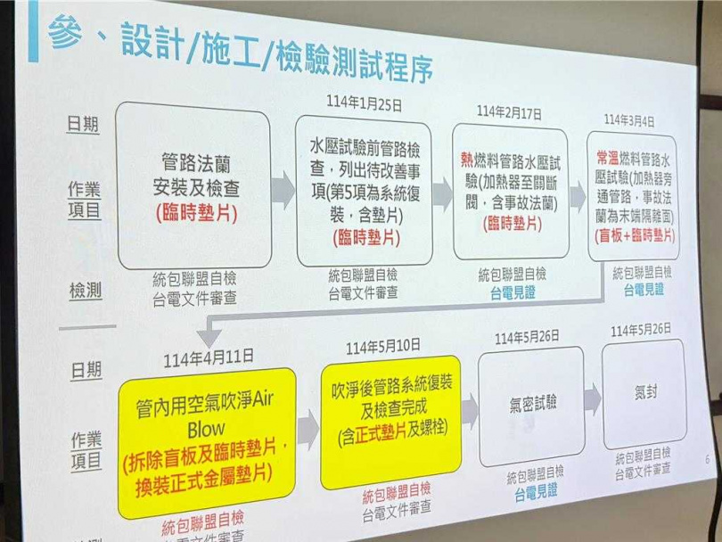 20日台電在興達電廠行政大樓召開說明，並公布最新調查進度，還原新2號機從安裝施工到測試的時間軸。（圖／台電公司提供）