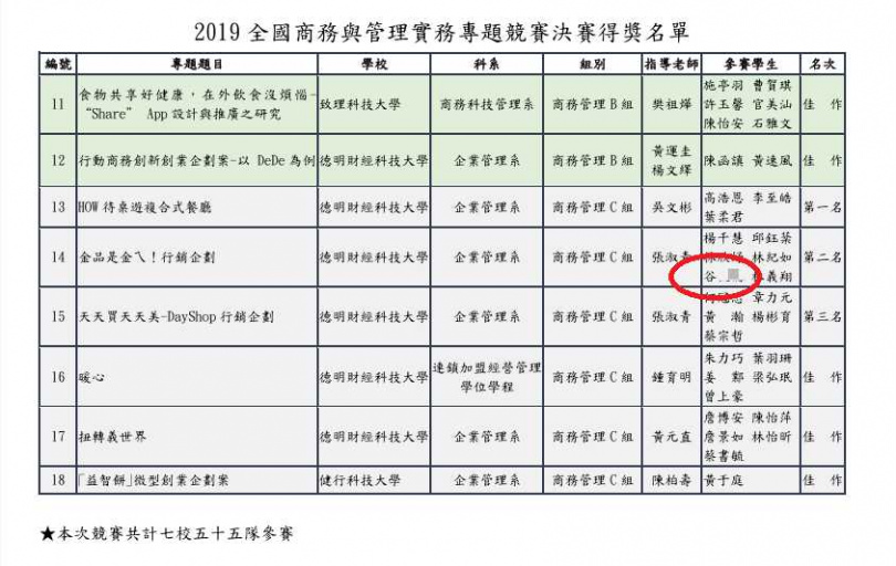 大學時期，谷女曾與同學一同參加全國商務與管理實務專題競賽，還拿下第二名的好成績。（圖／翻攝畫面）