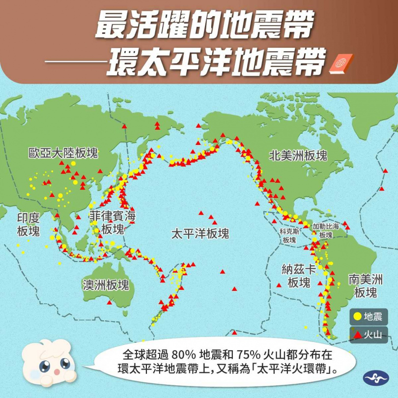 氣象署說明環太平洋地震帶。(圖/氣象署提供)