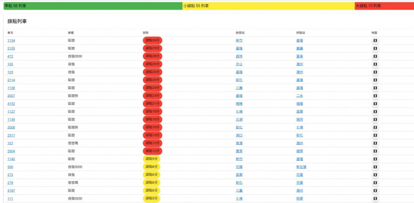 台鐵列車動態。(圖/台鐵官網)