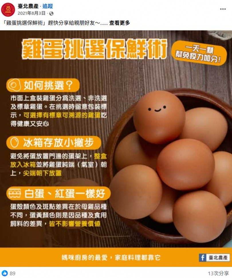 北農提醒：雞蛋保存應採鈍端朝上、尖端朝下擺放，有助維持新鮮度。（圖／翻攝自臉書，臺北農產）