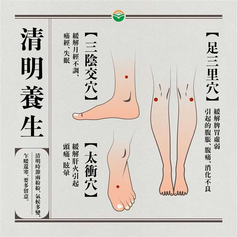 按壓這3處穴位,可幫助疏肝理氣、健脾胃。(圖/馬光中醫提供)