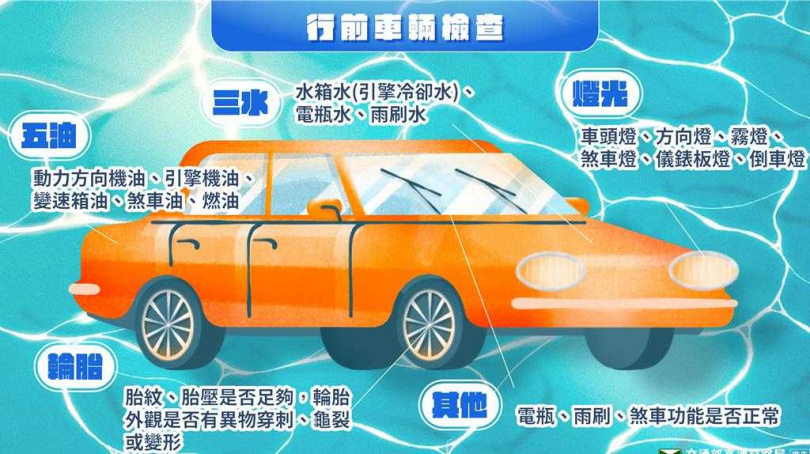 行車安全檢查事項。（高公局提供）