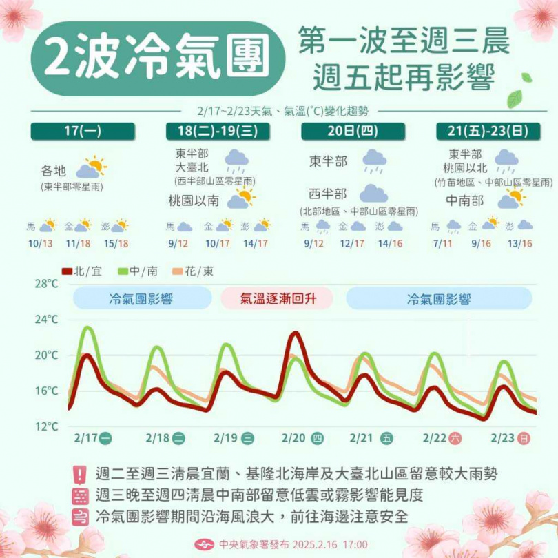 氣象署表示，台灣本周會受到2波冷氣團影響。（圖／中央氣象署）