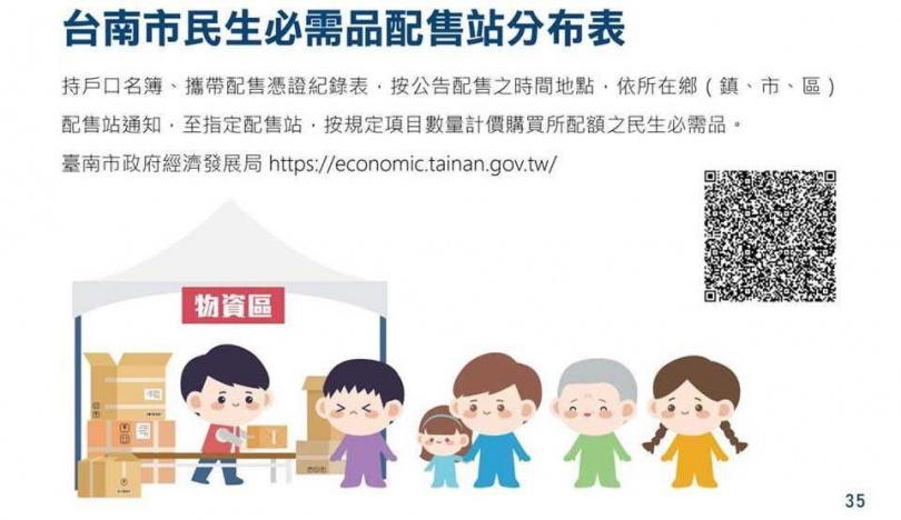 翁曉玲表示，綠委指控他關切戰時糧食供給地圖是洩密，但台南市政府的全民國防手冊，卻早已詳列647個民生必需品配售站的名稱、地址、經緯度、配售里別、人口、戶數（圖／翁曉玲辦公室提供）