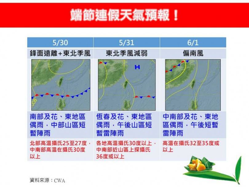 端午連假3日天氣預報。（圖／林老師氣象站）