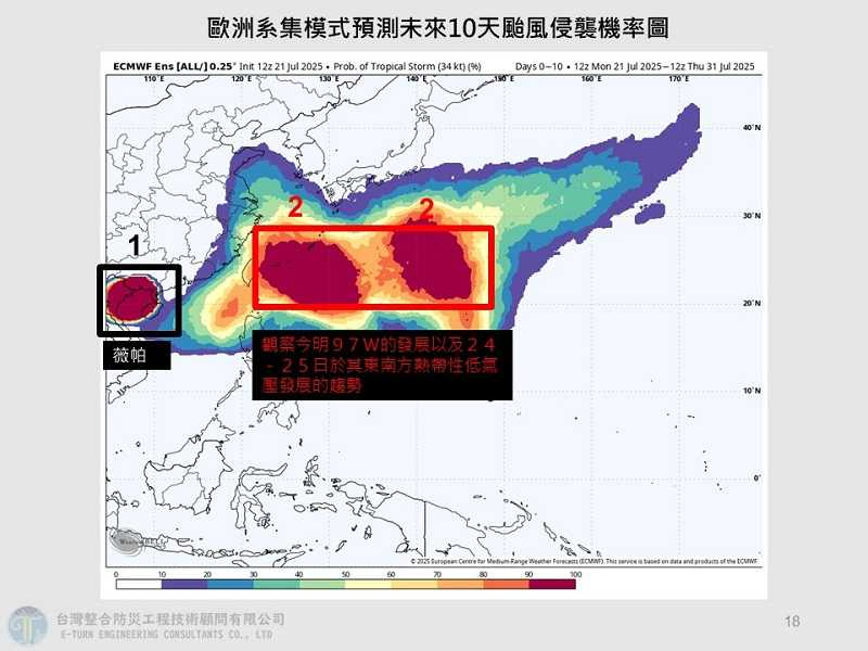 熱帶擾動97W逐漸增強,有機會達到颱風等級。(圖/翻攝自賈新興臉書)