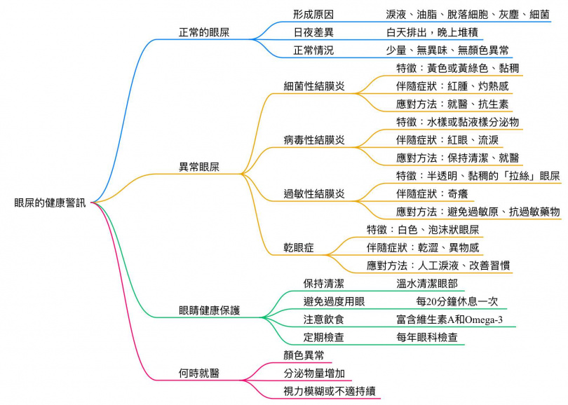 (圖/翻攝自vocus)