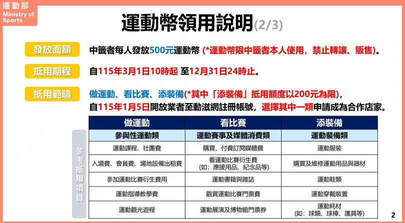 （圖／運動部提供）