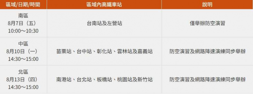 高鐵提醒,演習期間車站聯外接駁公車、快捷公車及排班計程車將配合交通管制,旅客應預留更多交通時間。(圖/台灣高鐵)