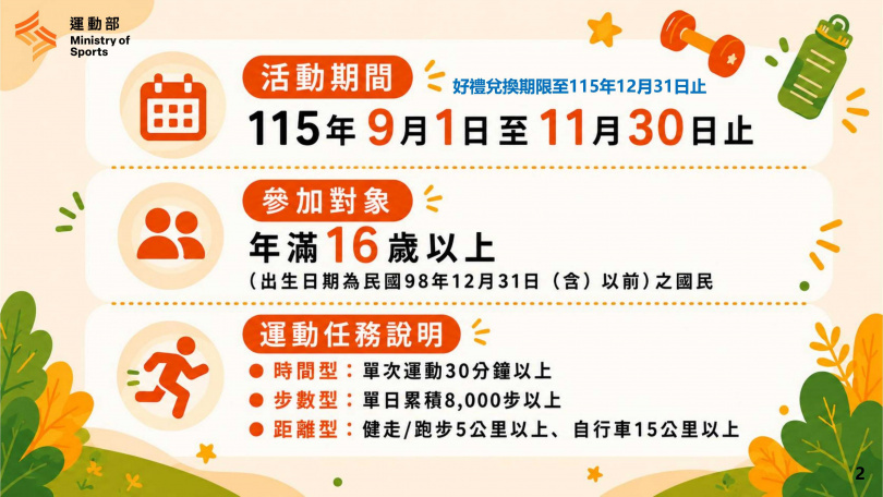 （圖／運動部提供）