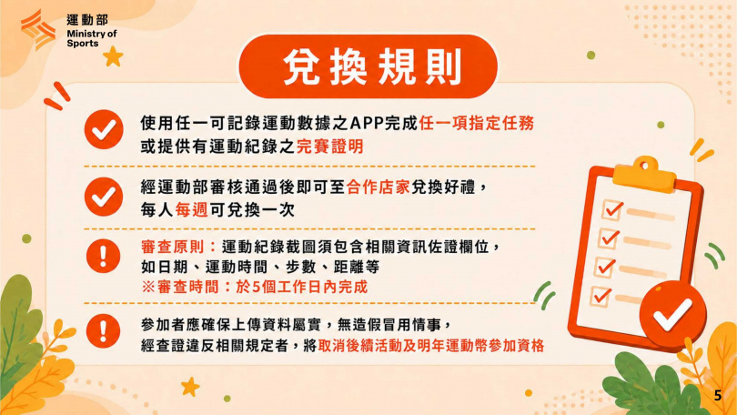 （圖／運動部提供）
