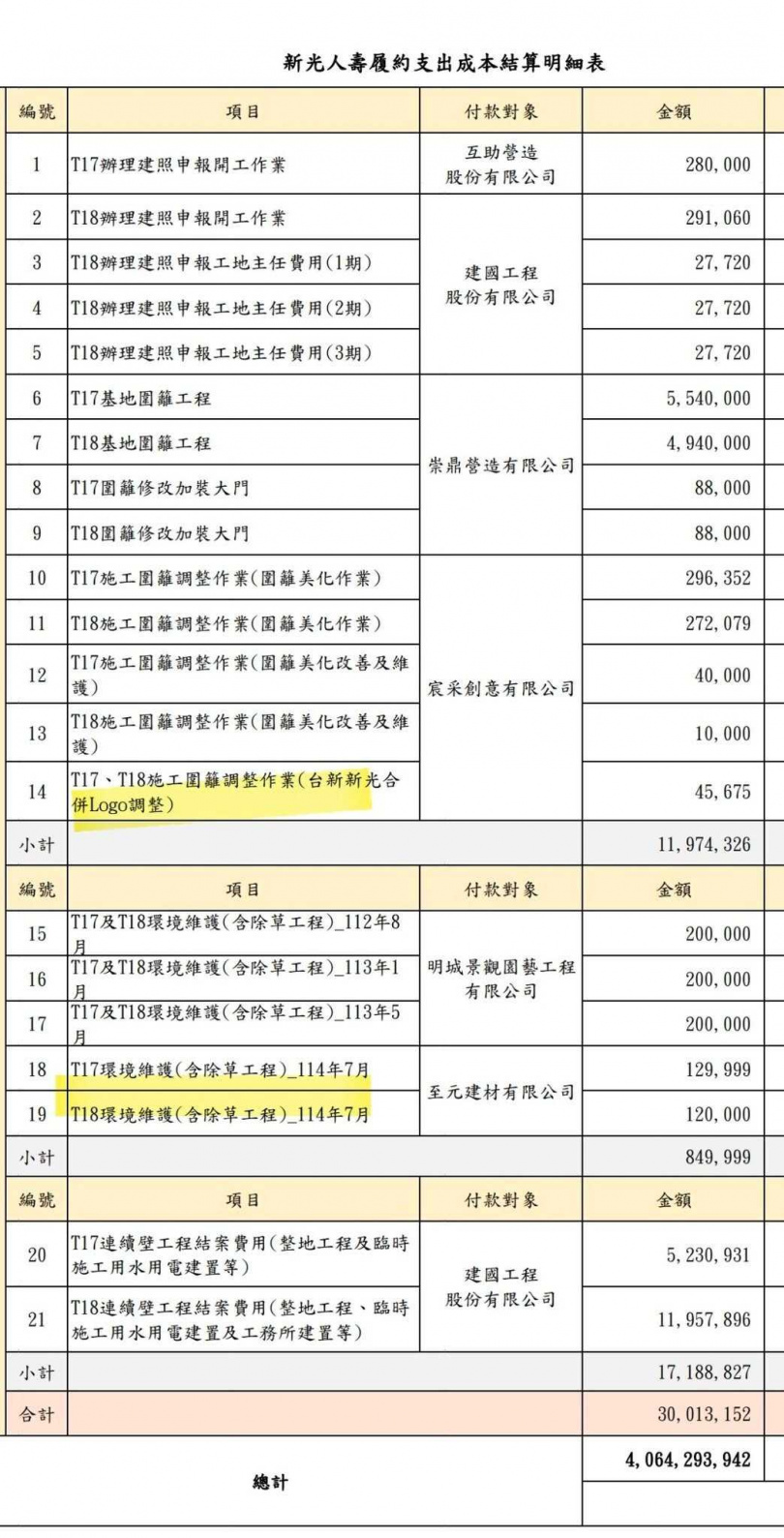 游淑慧表示，看到新壽8頁帳單內，連除草、環境維護、Logo調整、代書費等的費用都要北市府「還」的時候，只想苦笑。（圖／取自游淑慧臉書）