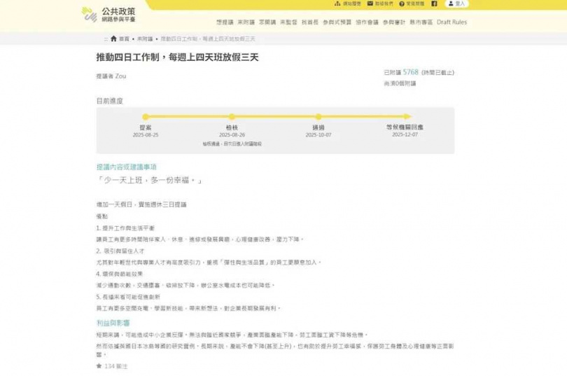 提案主張推動四日工作制，盼提升勞工生活品質與職場創新能力。（圖／翻攝自公共政策平台）