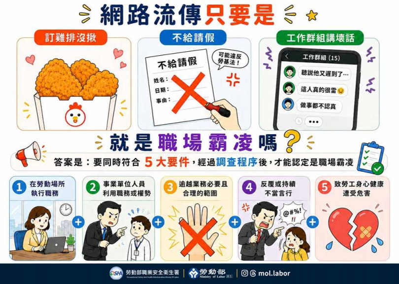 (圖/勞動部)