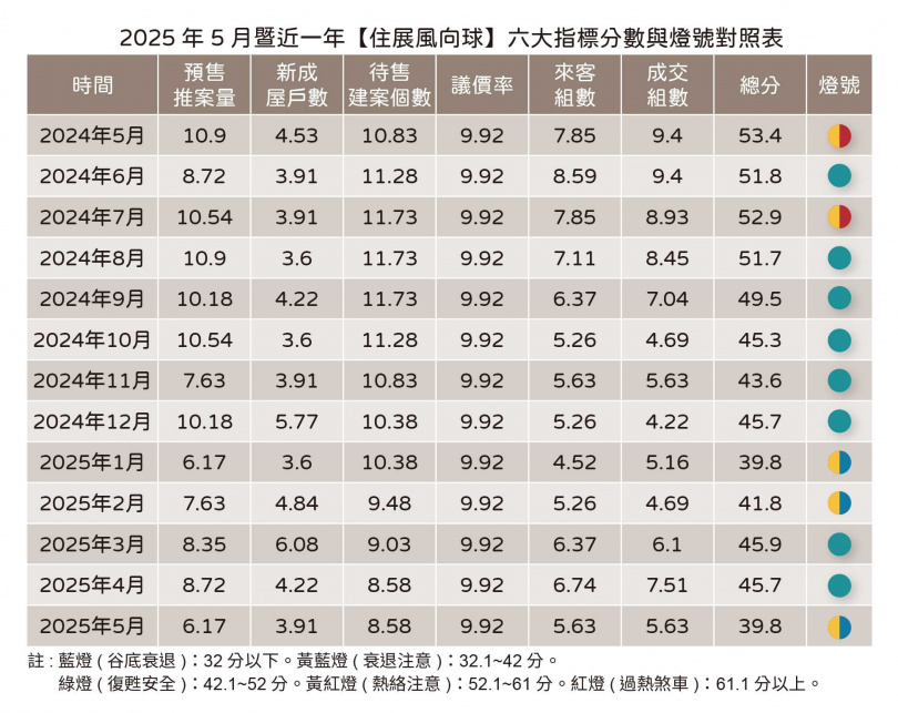 （圖／住展雜誌提供）