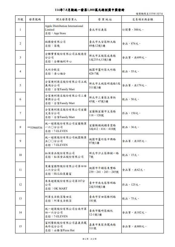（圖／財政部提供）