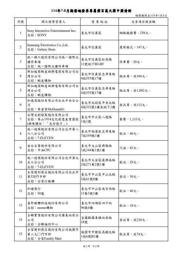 （圖／財政部提供）