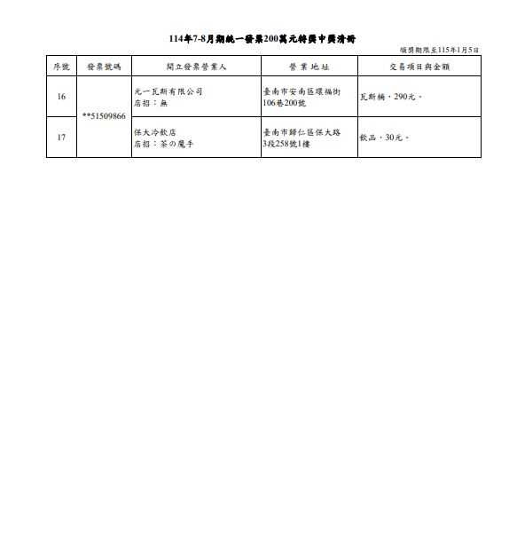 （圖／財政部提供）