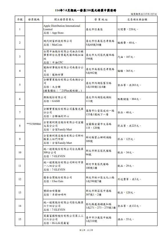 （圖／財政部提供）