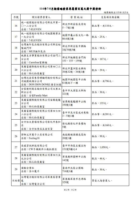 （圖／財政部提供）