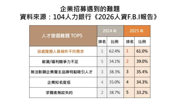 104人力銀行提供