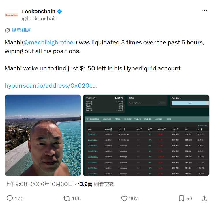 黃立成10月中旬才經歷帳戶歸零，30日又傳出連續爆倉，帳戶餘額跌破1美元（約新台幣31元）。（圖／翻攝自X，@lookonchain）