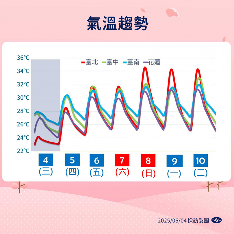 最新天氣趨勢。（圖／氣象署提供）