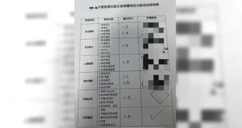 王者榮耀考核表。(圖/翻攝中國江西網)