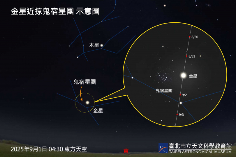 (圖/台北市立天文科學教育館提供)