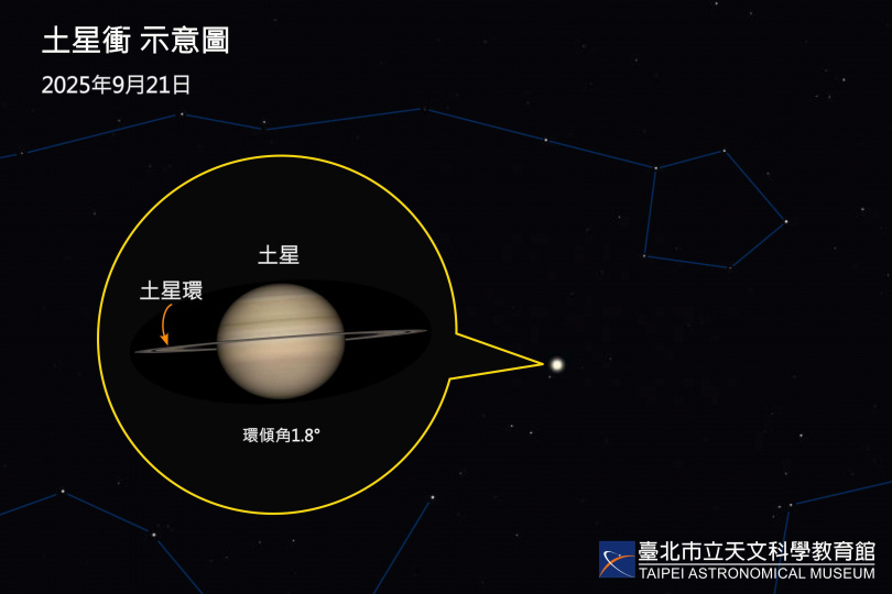 (圖/台北市立天文科學教育館提供)
