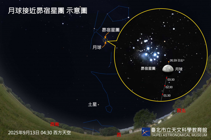 (圖/台北市立天文科學教育館提供)