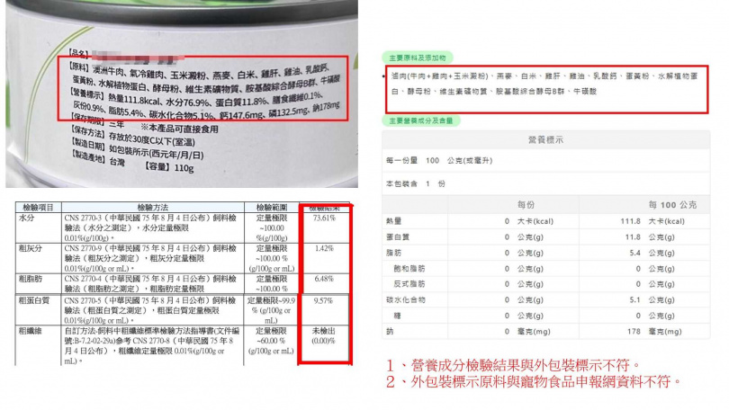 動保處透過常見違規案例解析,提醒業者避免標示及廣告違規。(圖/新北市動保處)