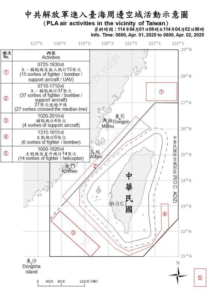 中共解放軍1日清晨6時至2日清晨6時進入台海周邊空域活動示意圖。（圖／國防部提供）