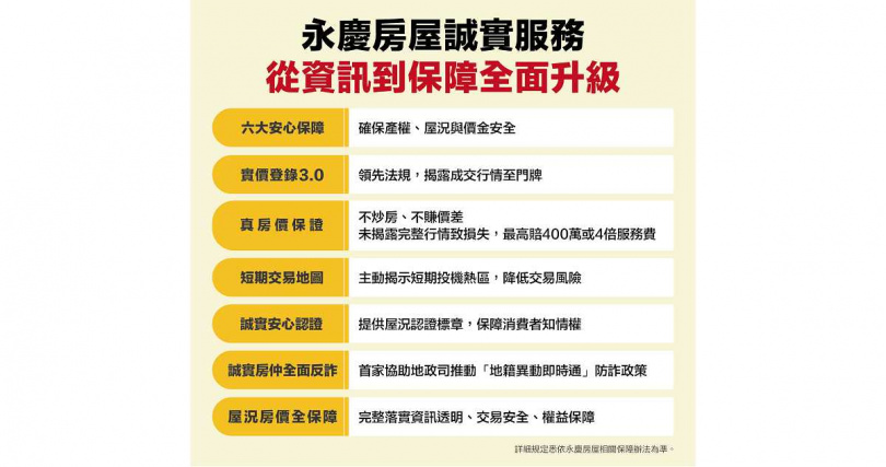永慶房屋誠實服務從資訊到保障全面升級(圖/永慶房屋提供)。