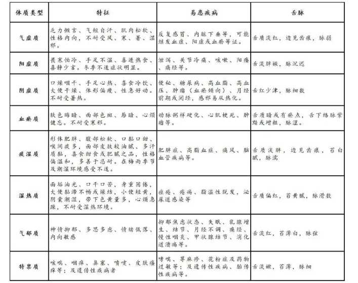 中醫師建議透過湯劑、代茶飲、針灸與拔罐等方式調理體質,幫助改善症狀。(圖/翻攝自金羊網)