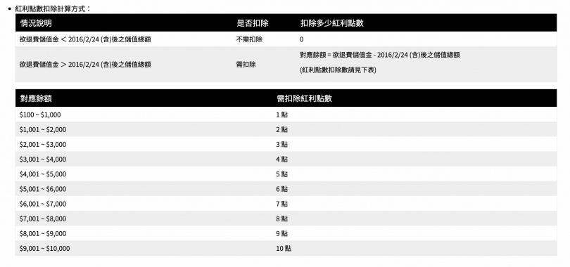 星巴克紅利點數扣除計算方式。(圖/翻攝自星巴克官網)