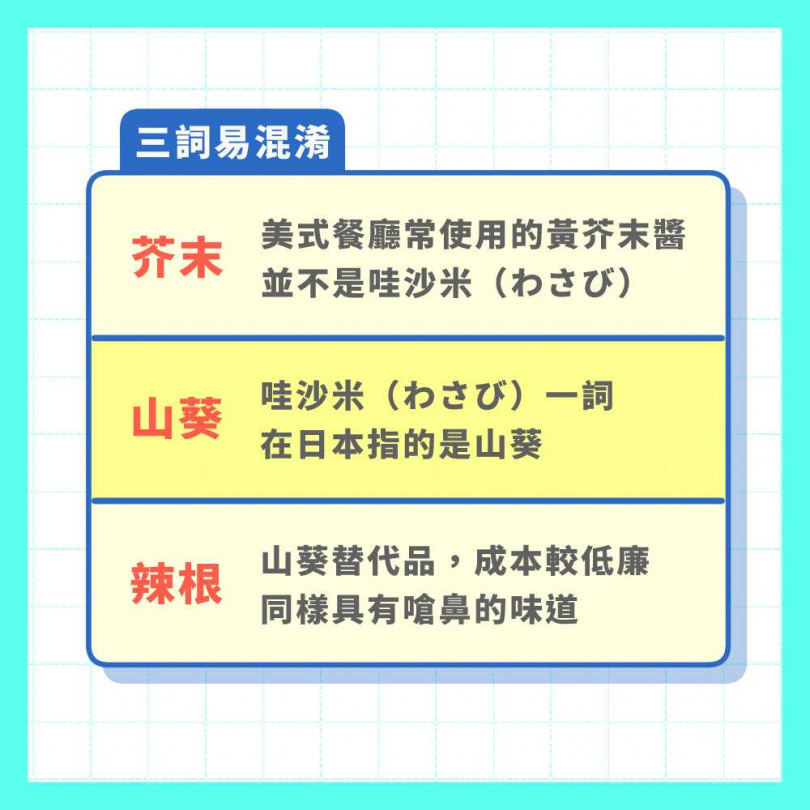 蒼藍鴿解釋3種人們容易混淆的詞。（圖／蒼藍鴿臉書）